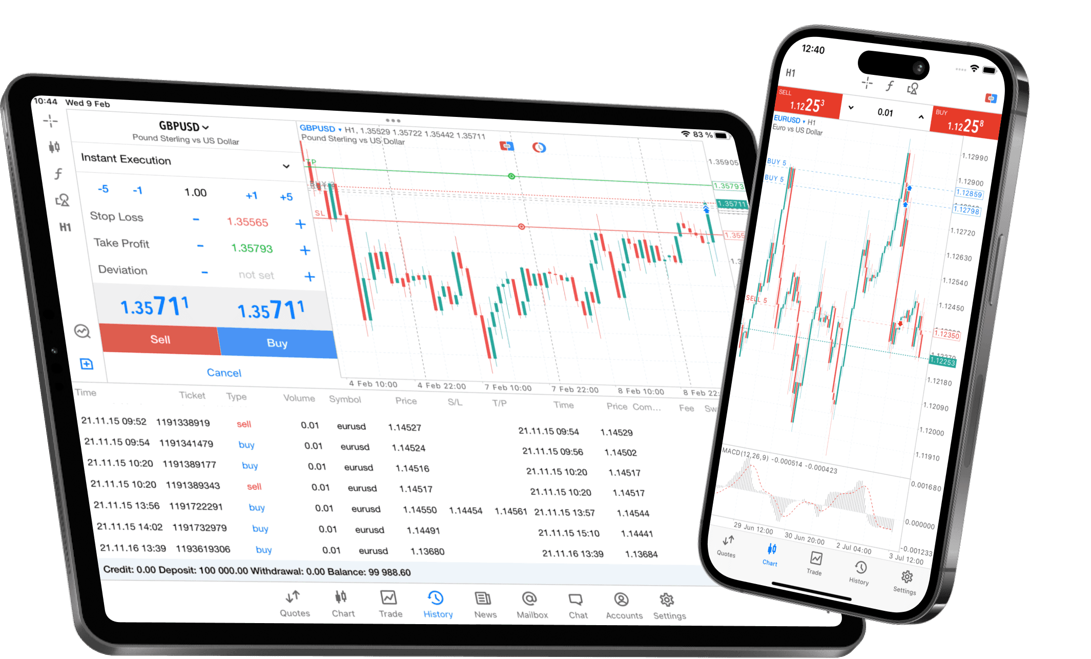 MetaTrader on tablet and phone